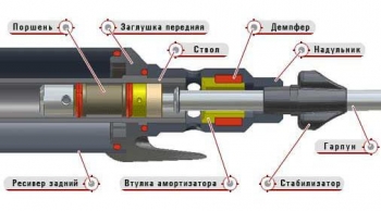 Надульник