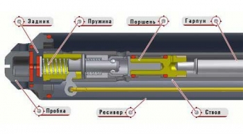 Спусковой механизм 