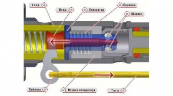 Работа спускового механизма