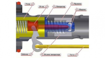 Работа спускового механизм