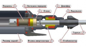 Надульник
