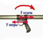 Расположение ручки