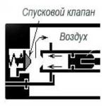 Принцип работы ружья